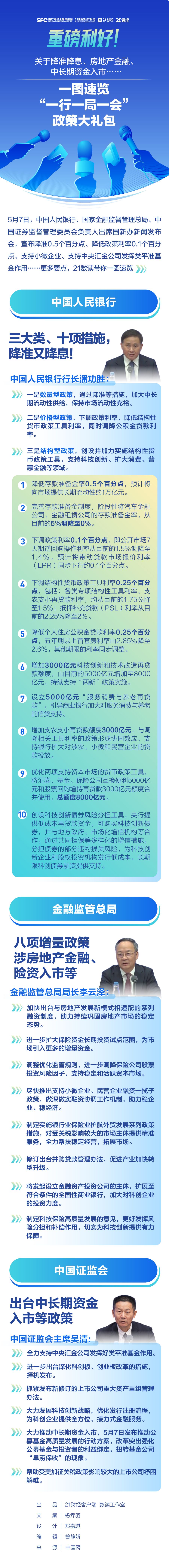 重磅利好！关于降准降息、房地产金融、中长期资金入市······一图速览“一行一局一会”政策大礼包