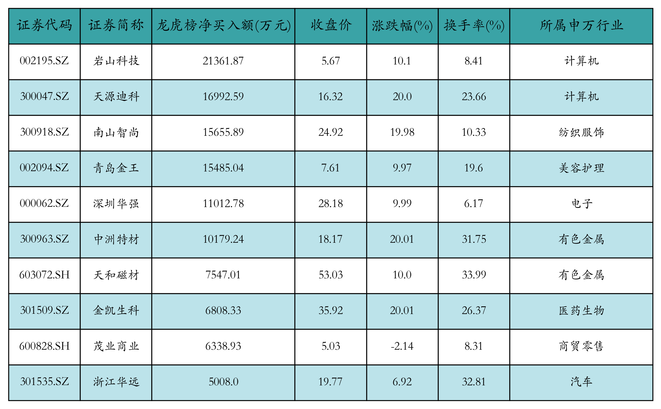 资金流向日报丨东方财富、拓维信息、胜宏科技获融资资金买入排名前三，东方财富获买入近10亿元