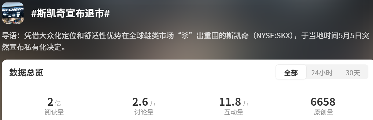 太突然！国外鞋类巨头，斯凯奇宣布退市