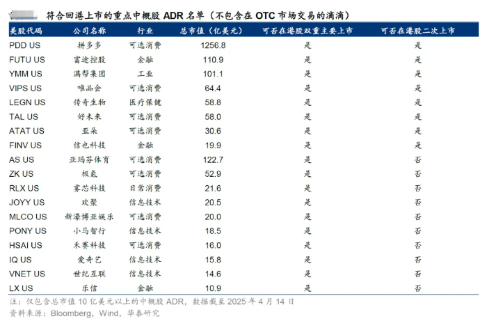 证监会主席最新发声！优质中概股迎利好，将创造条件支持回归内地和香港股市
