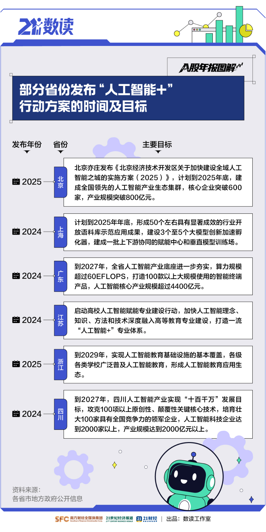 数看A股年报“含AI量”：近3800家公司提及，A股掀起“AI+”热
