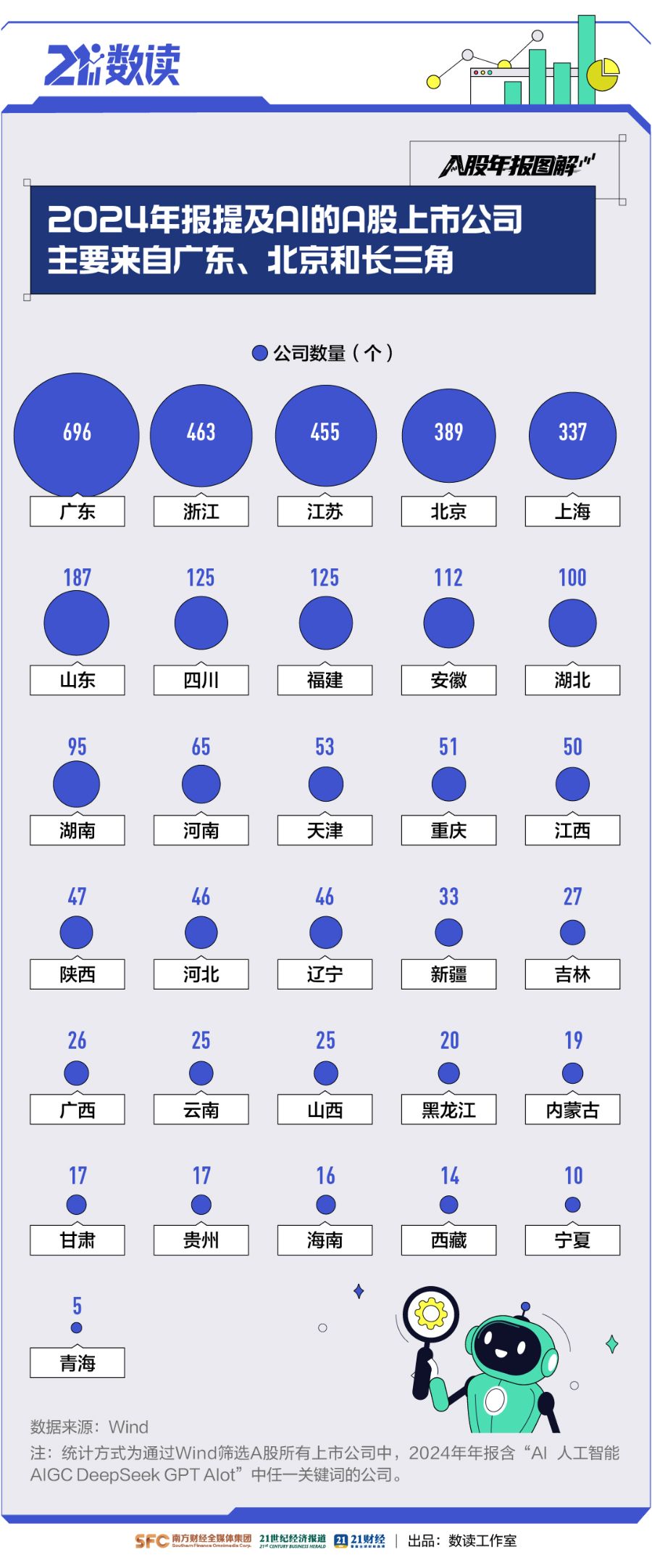 数看A股年报“含AI量”：近3800家公司提及，A股掀起“AI+”热