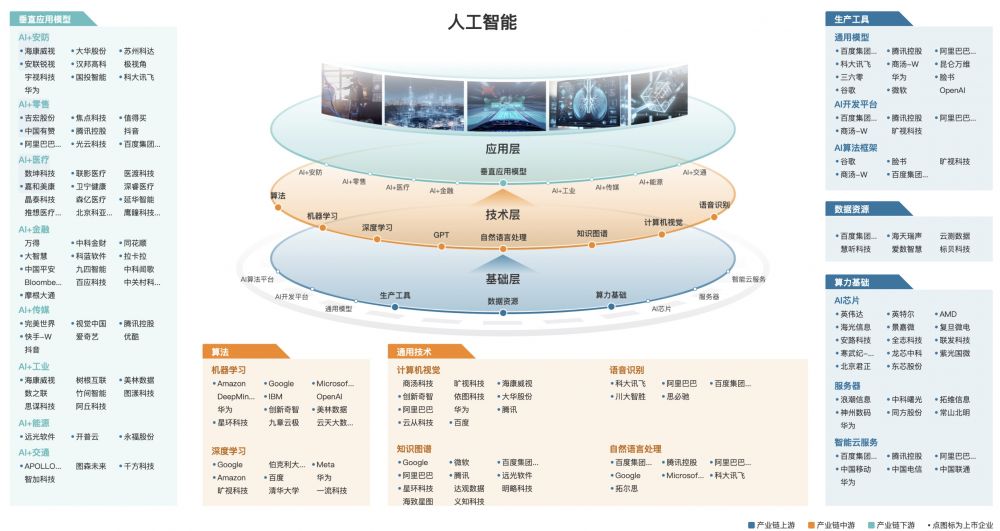 数看A股年报“含AI量”：近3800家公司提及，A股掀起“AI+”热