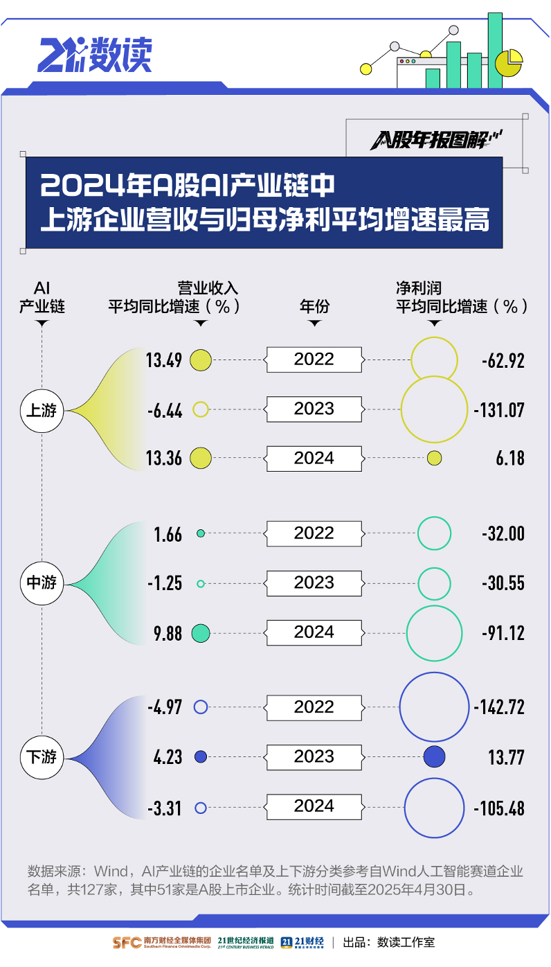 数看A股年报“含AI量”：近3800家公司提及，A股掀起“AI+”热