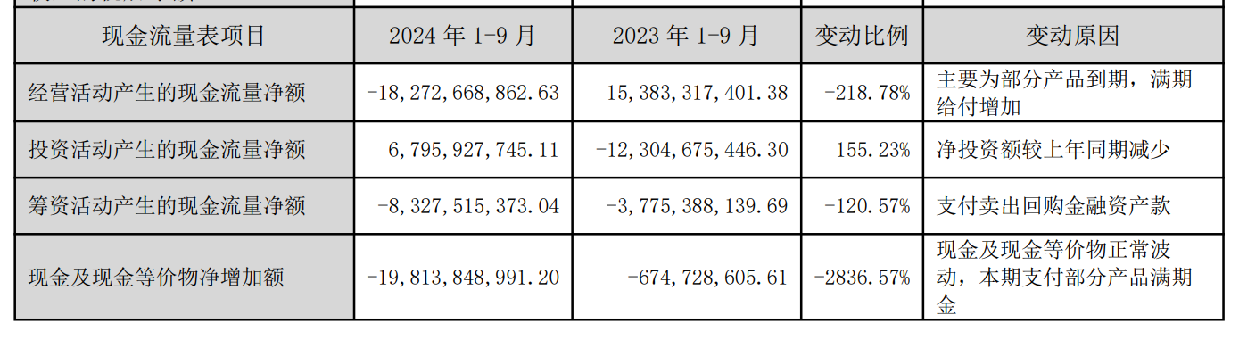 天茂集团年报“难产”被立案，业绩预告亏损、现金流承压？