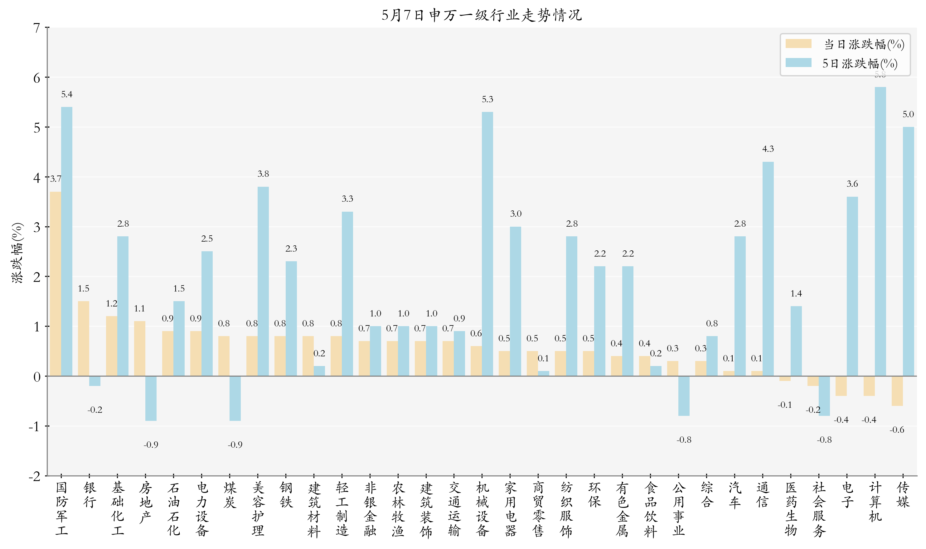 5月7日ETF晚报丨多只国防军工板块ETF上涨；4月近三千亿资金借道ETF