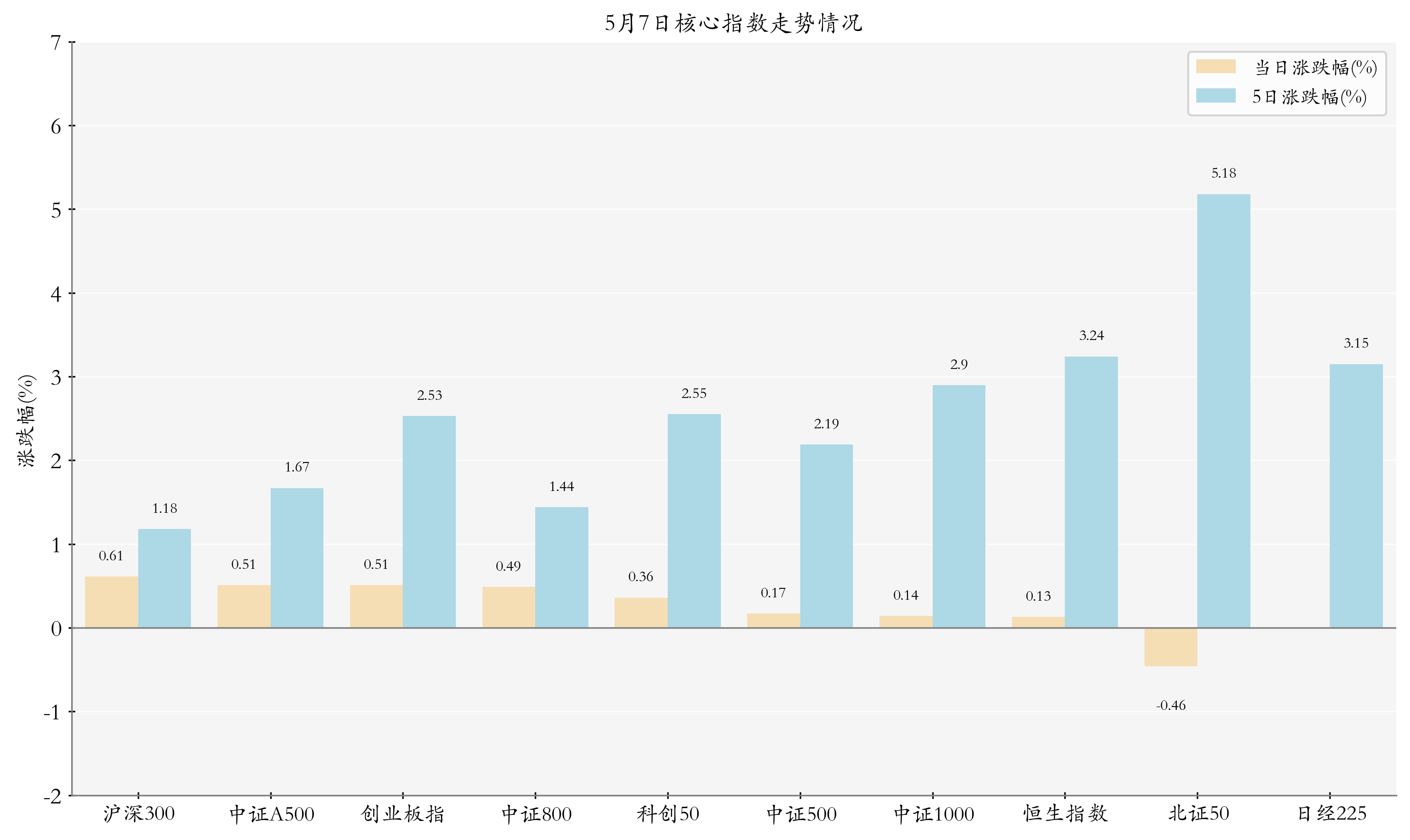 5月7日ETF晚报丨多只国防军工板块ETF上涨；4月近三千亿资金借道ETF