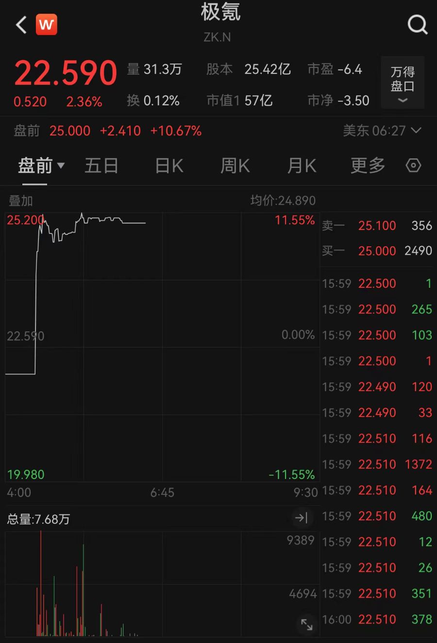 溢价超10%！吉利拟私有化极氪，“一个吉利”战略加速落地​