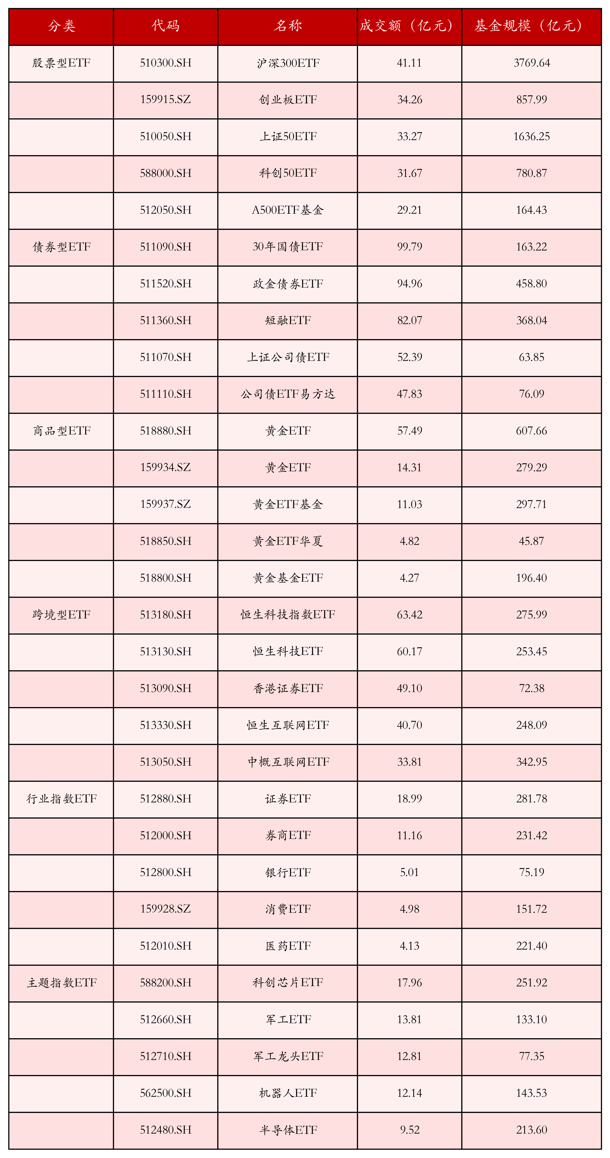 5月7日ETF晚报丨多只国防军工板块ETF上涨；4月近三千亿资金借道ETF