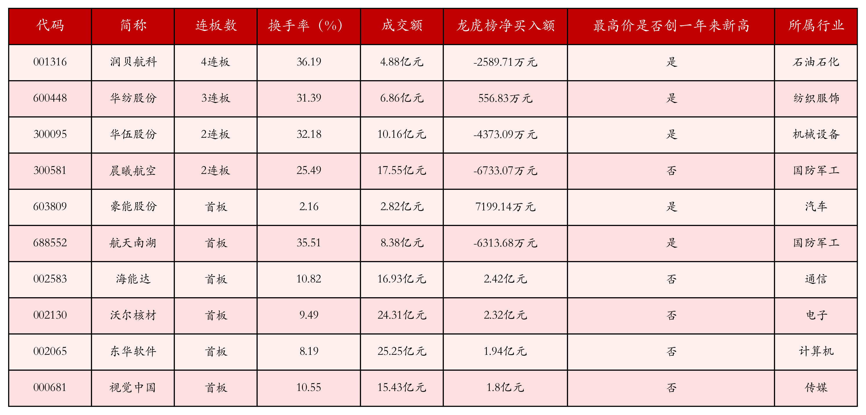 5月8日沪深两市强势个股与概念板块
