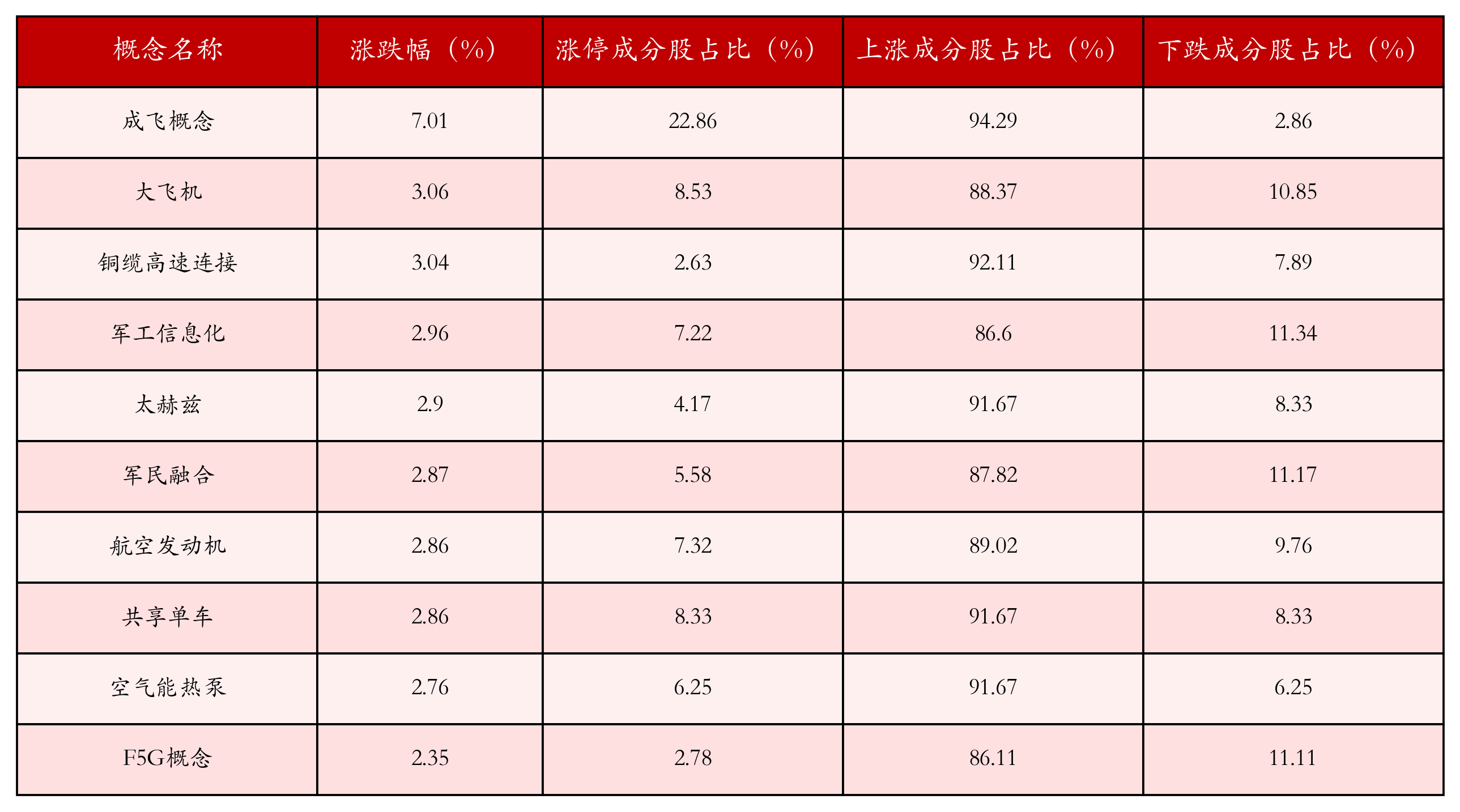 5月8日沪深两市强势个股与概念板块