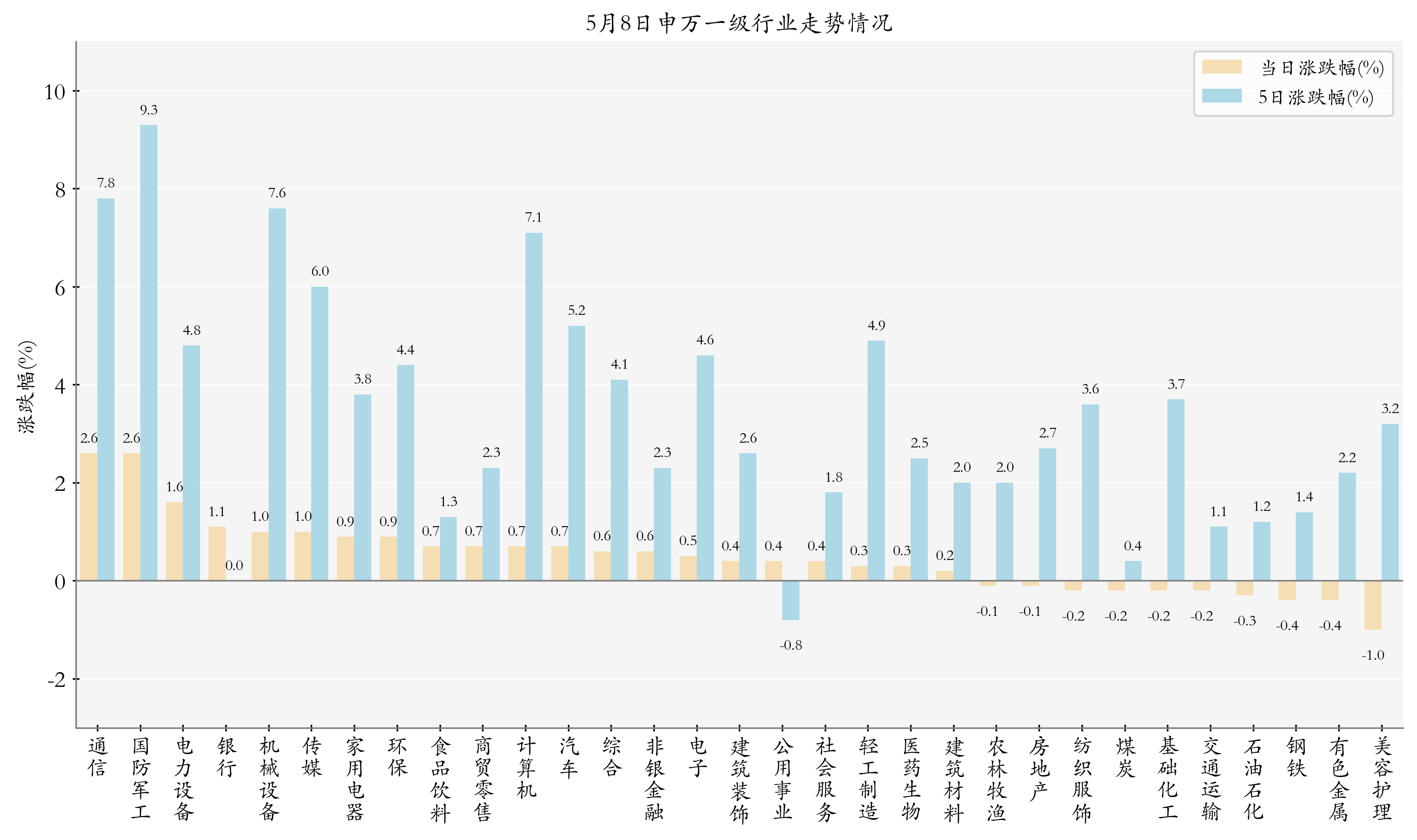 5月8日ETF晚报丨多只通信板块ETF上涨；中证A500指数基金首现大额赎回