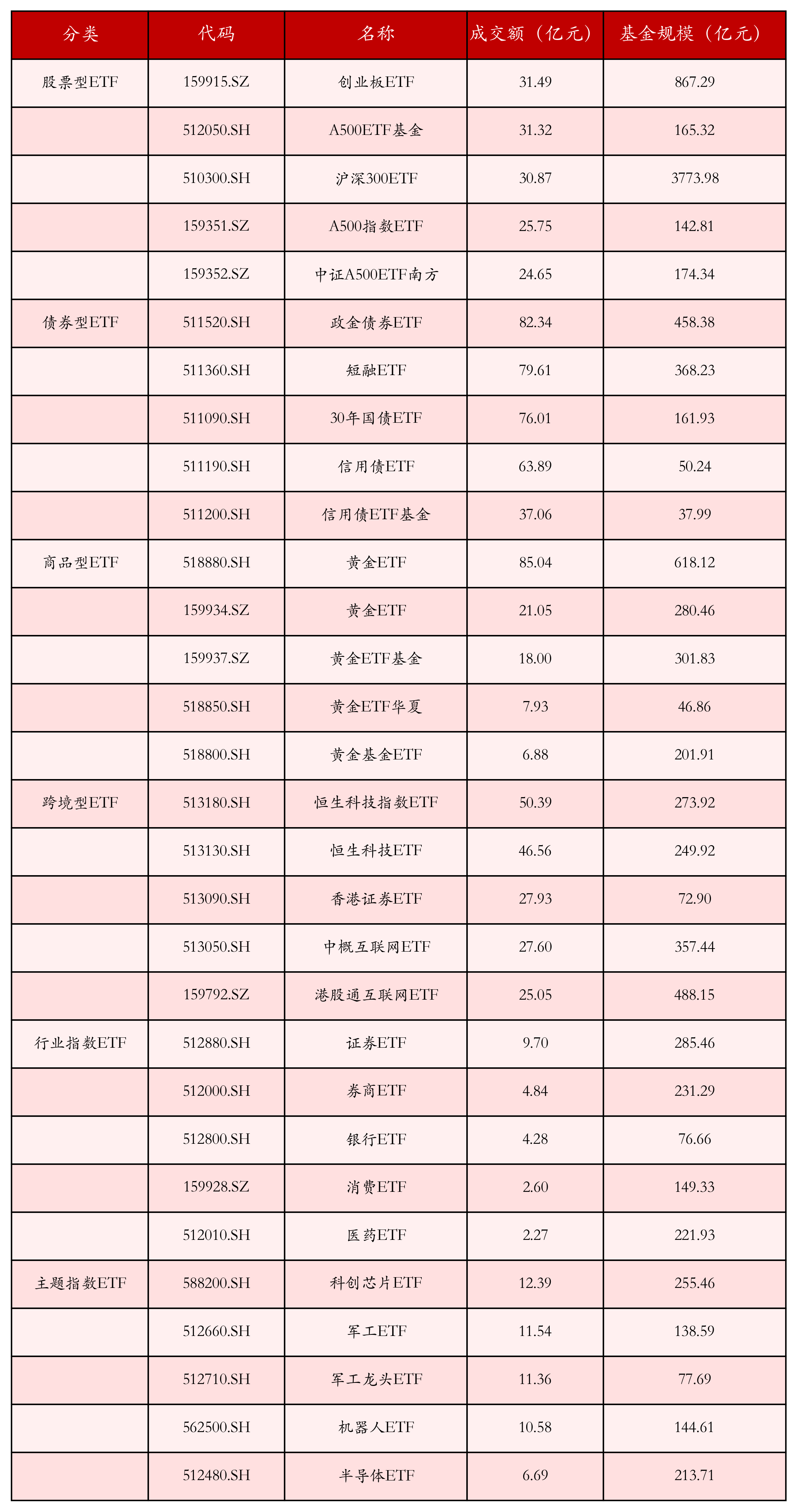 5月8日ETF晚报丨多只通信板块ETF上涨；中证A500指数基金首现大额赎回