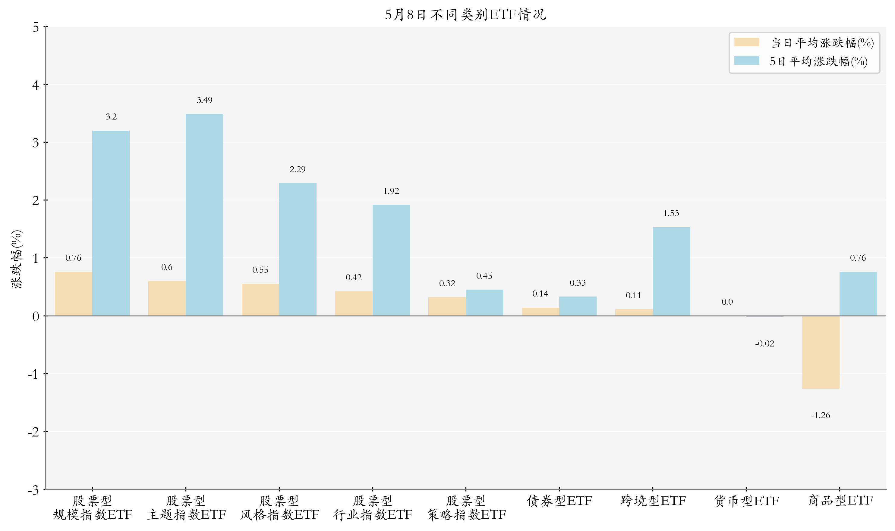 5月8日ETF晚报丨多只通信板块ETF上涨；中证A500指数基金首现大额赎回