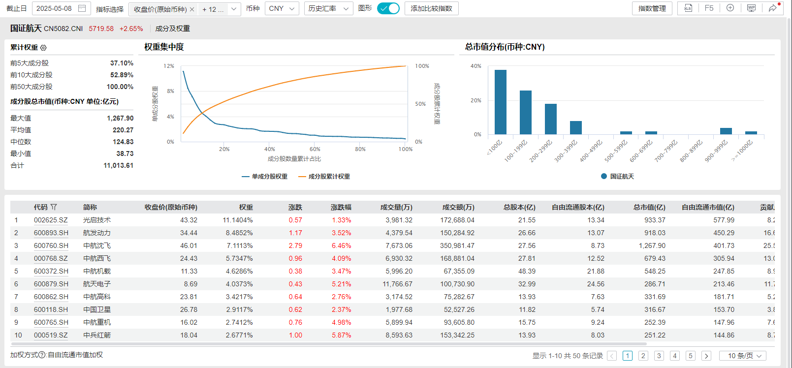 国证航天指数冲击四连涨，航空航天ETF天弘（认购代码：159241）正在发行