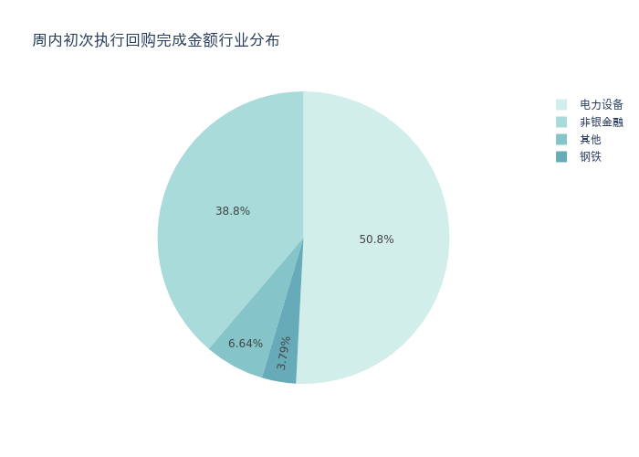 资金流向周报丨拓维信息、比亚迪、东方财富上周获融资资金买入排名前三，拓维信息获买入超18亿元