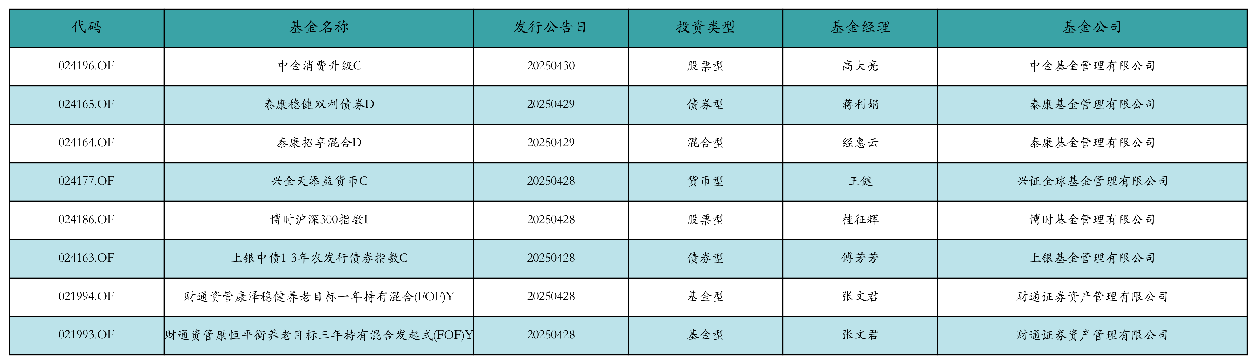 资金流向周报丨拓维信息、比亚迪、东方财富上周获融资资金买入排名前三，拓维信息获买入超18亿元