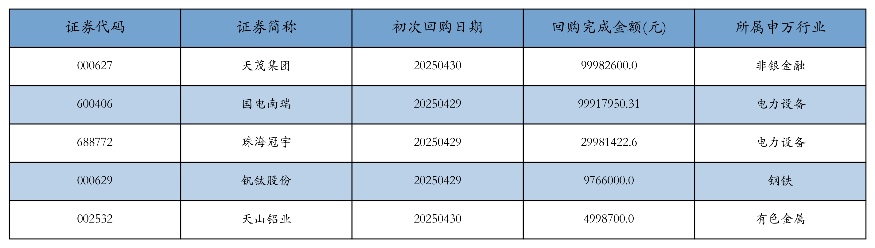 资金流向周报丨拓维信息、比亚迪、东方财富上周获融资资金买入排名前三，拓维信息获买入超18亿元