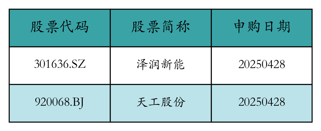 资金流向周报丨拓维信息、比亚迪、东方财富上周获融资资金买入排名前三，拓维信息获买入超18亿元