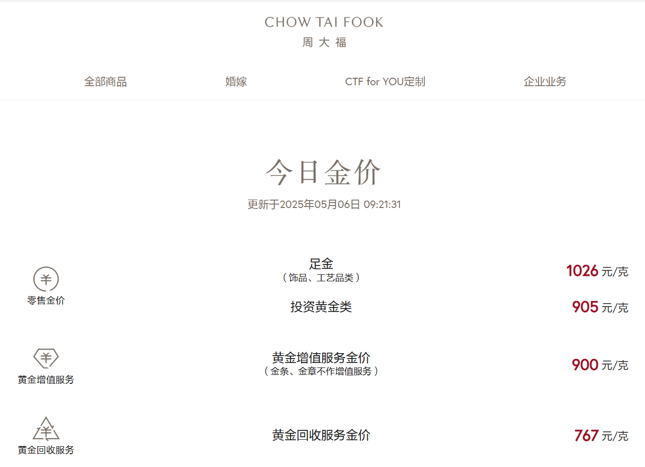 黄金价格再度爆发，升破3380美元/盎司关口！首饰金价涨回1000元