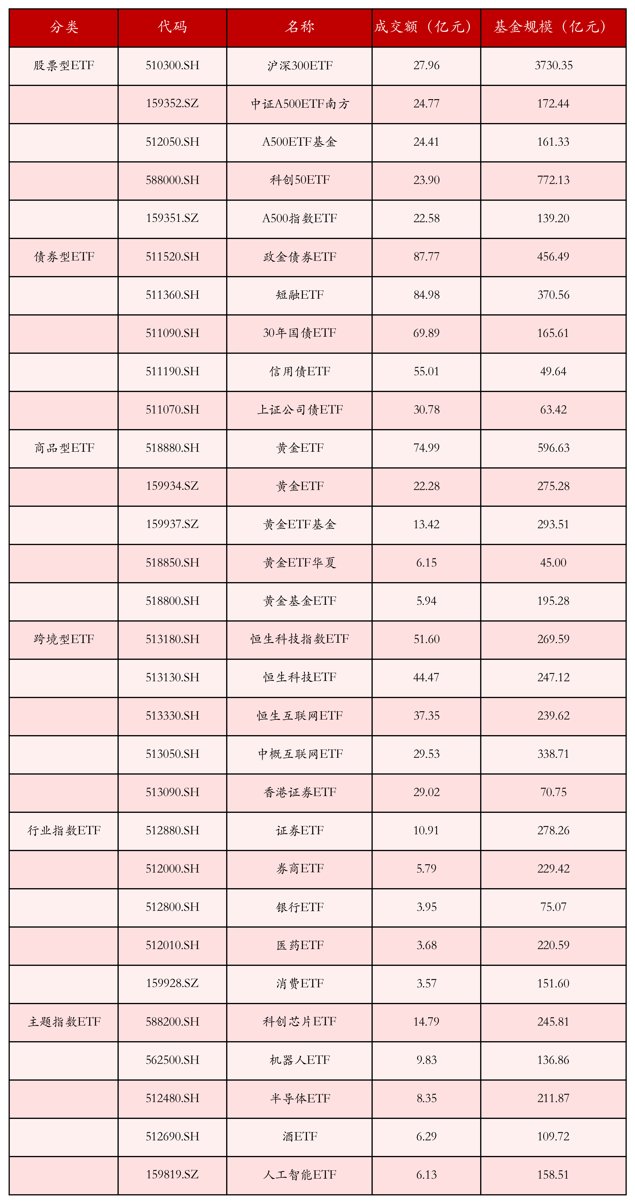 5月6日ETF晚报｜多只稀土ETF大涨，机构看好稀土供需有望持续修复；4月股票ETF资金净流入超2200亿元