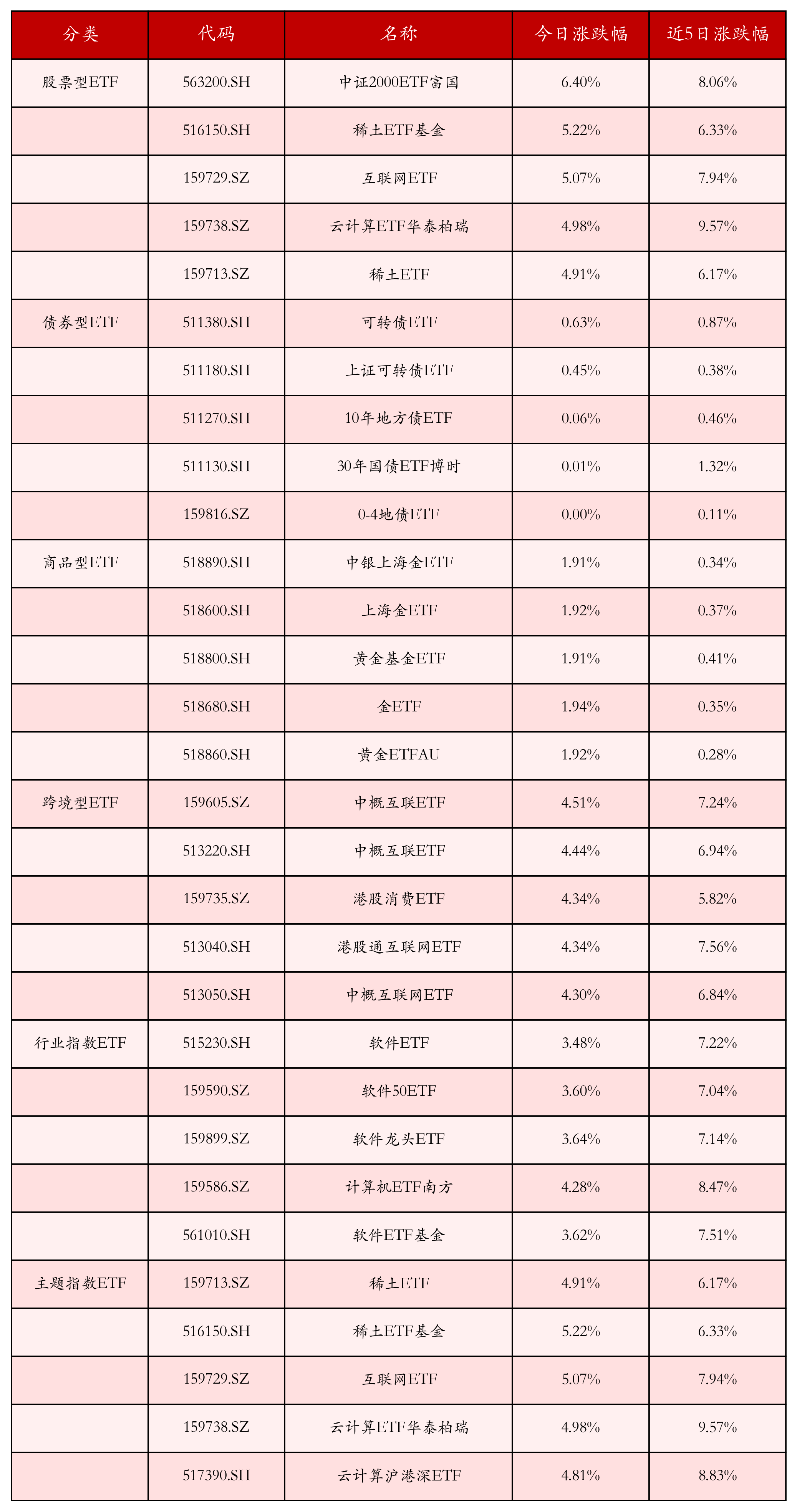 5月6日ETF晚报｜多只稀土ETF大涨，机构看好稀土供需有望持续修复；4月股票ETF资金净流入超2200亿元