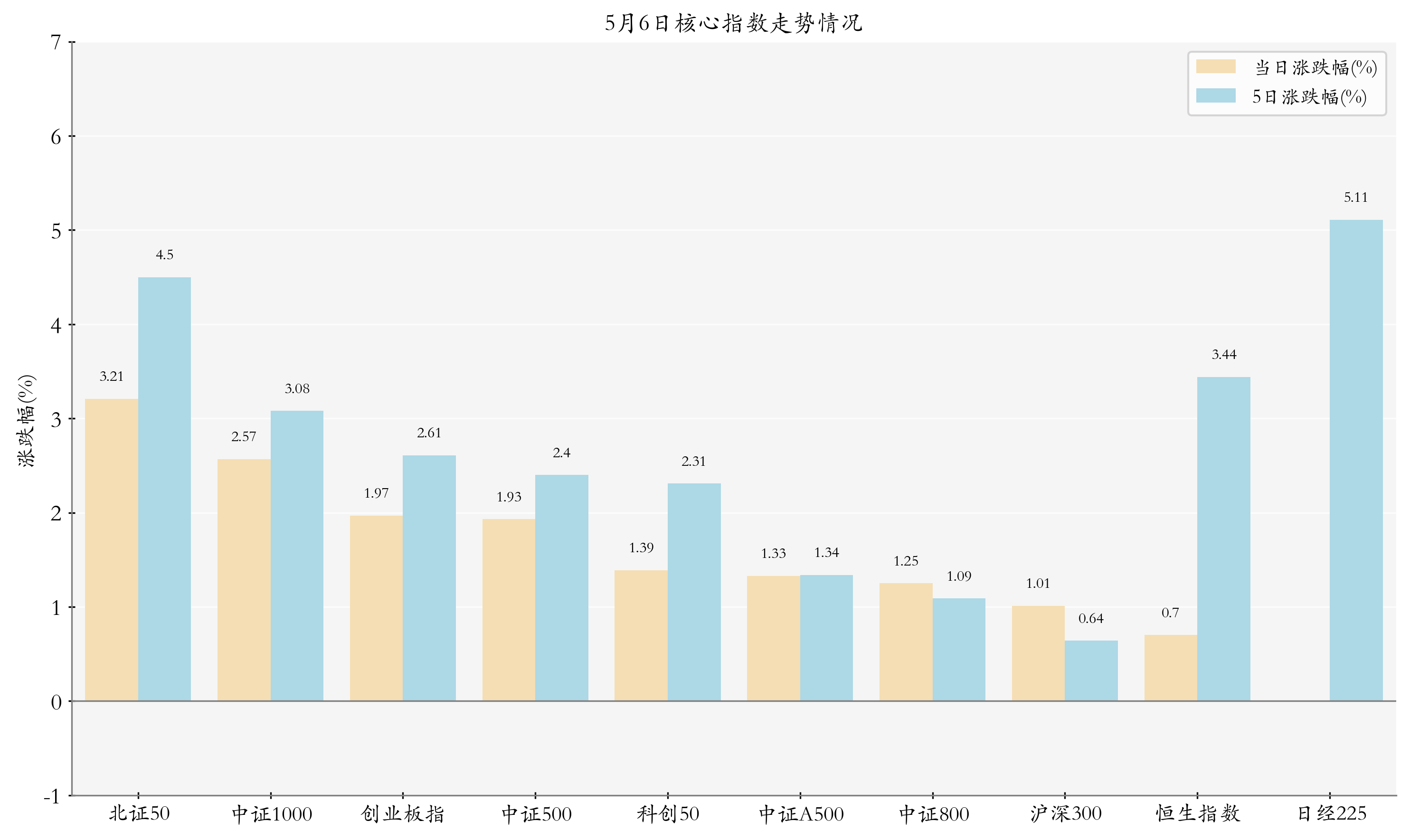 5月6日ETF晚报｜多只稀土ETF大涨，机构看好稀土供需有望持续修复；4月股票ETF资金净流入超2200亿元