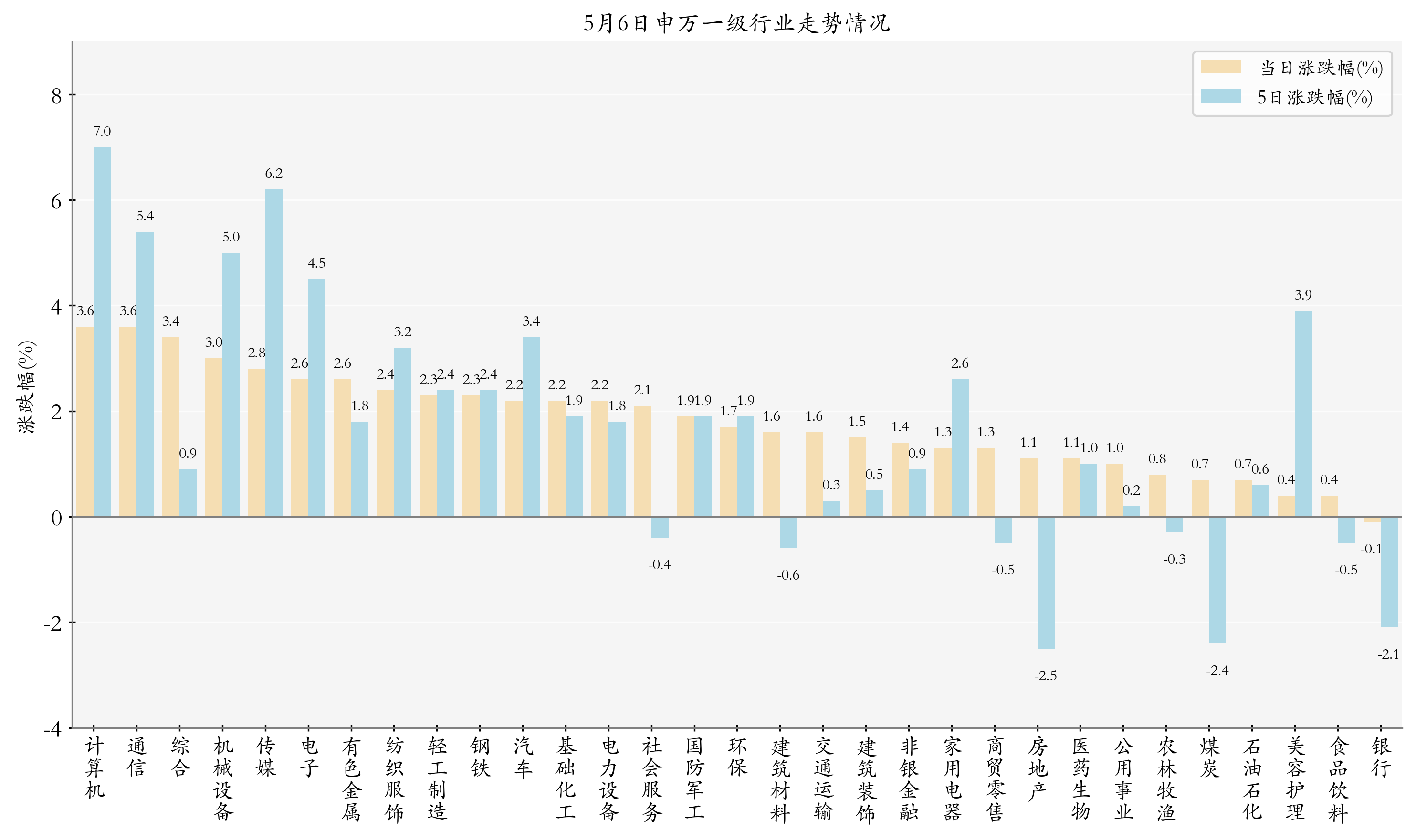5月6日ETF晚报｜多只稀土ETF大涨，机构看好稀土供需有望持续修复；4月股票ETF资金净流入超2200亿元