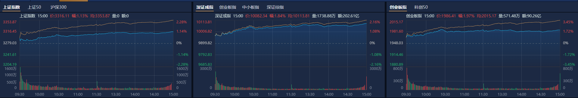 5月券商金股出炉，机构扎堆推荐恺英网络、珀莱雅，市场有望回归科技成长