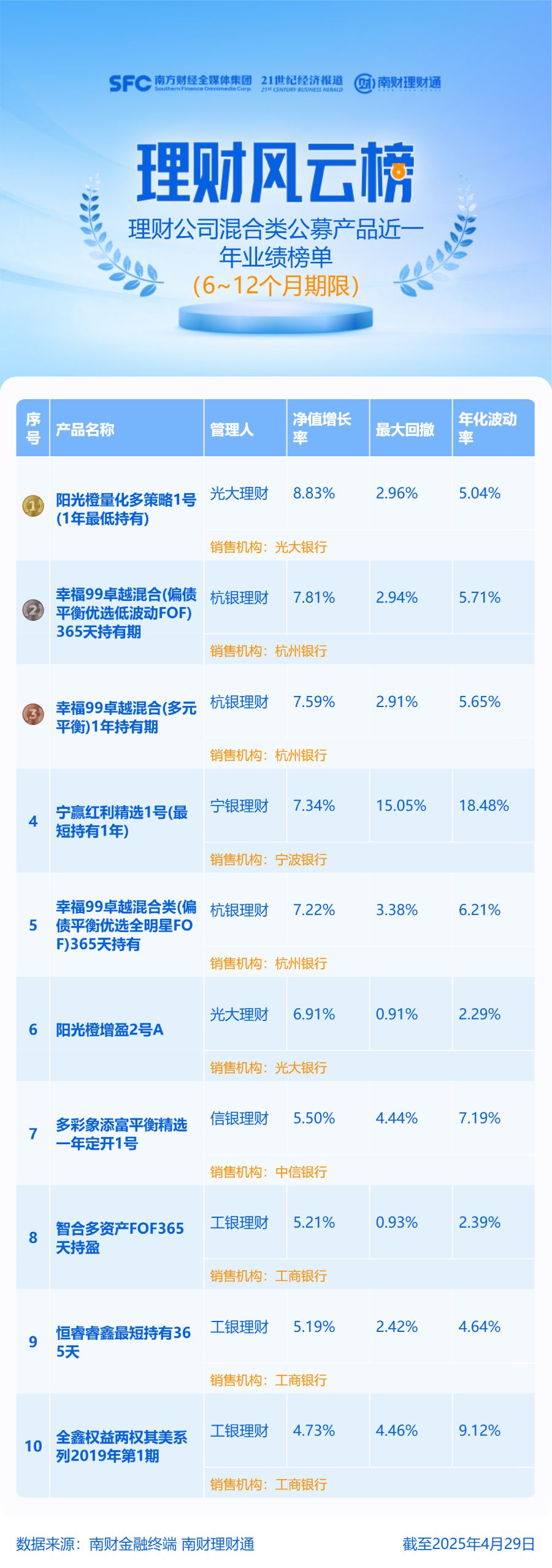权益类公募理财产品近一年平均收益率9.33%，超九成实现正收益丨机警理财日报 