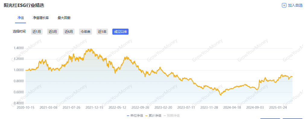 权益类公募理财产品近一年平均收益率9.33%，超九成实现正收益丨机警理财日报 