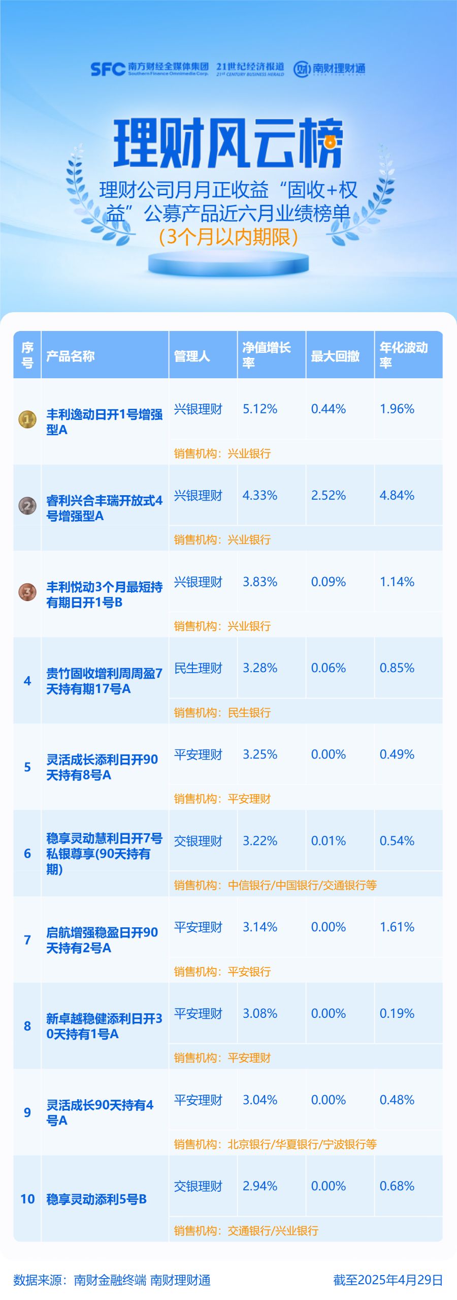 权益类公募理财产品近一年平均收益率9.33%，超九成实现正收益丨机警理财日报 