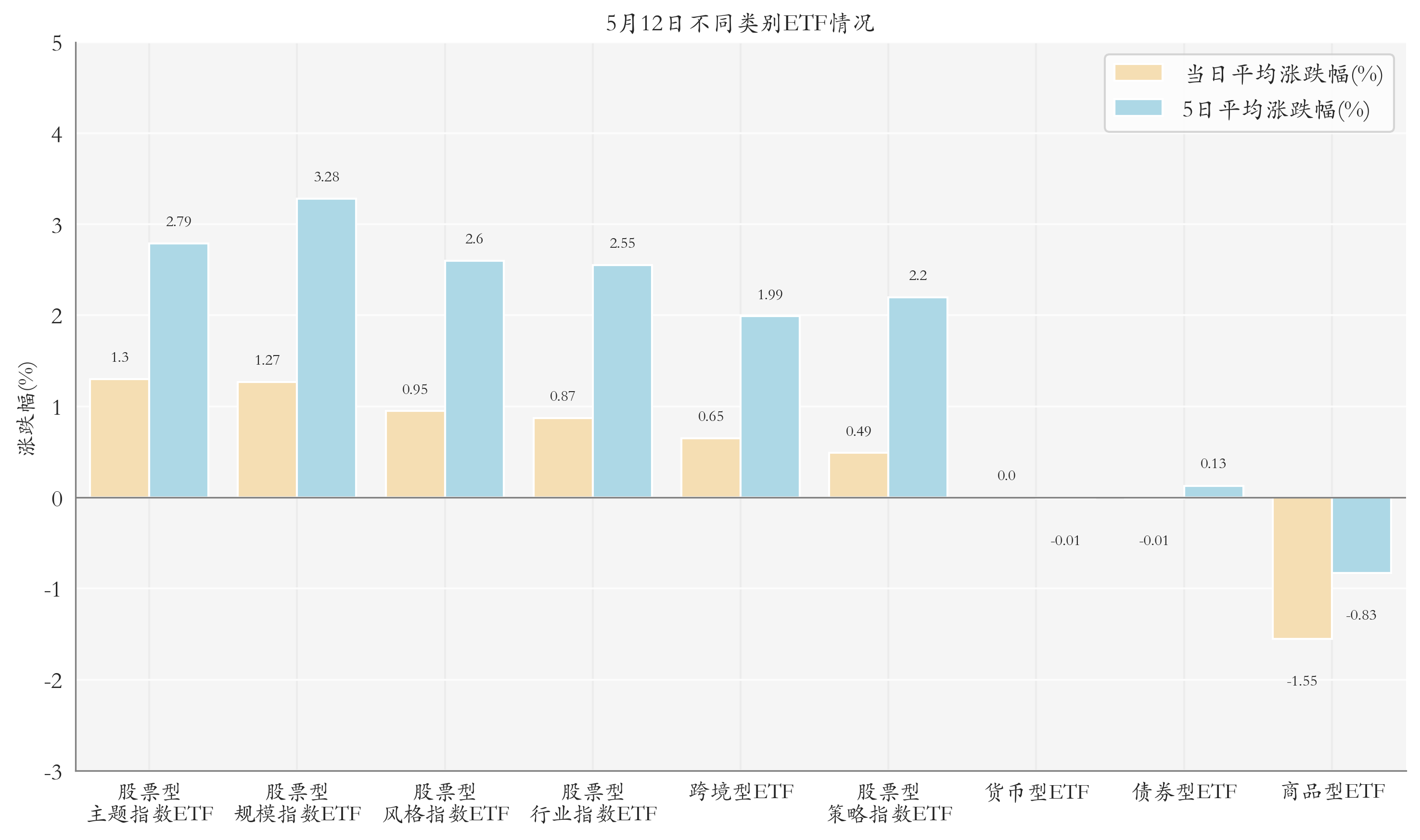 5月12日ETF晚报丨国防军工板块ETF集体领涨；债券类ETF规模首次突破2500亿元