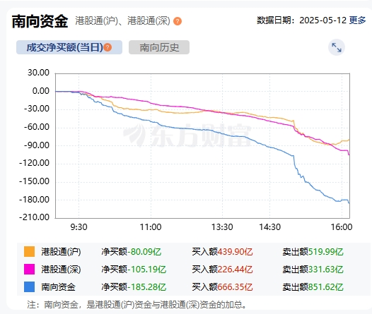 港股、中概股大爆发！黄金跌超3%，避险情绪降温，最新解读来了
