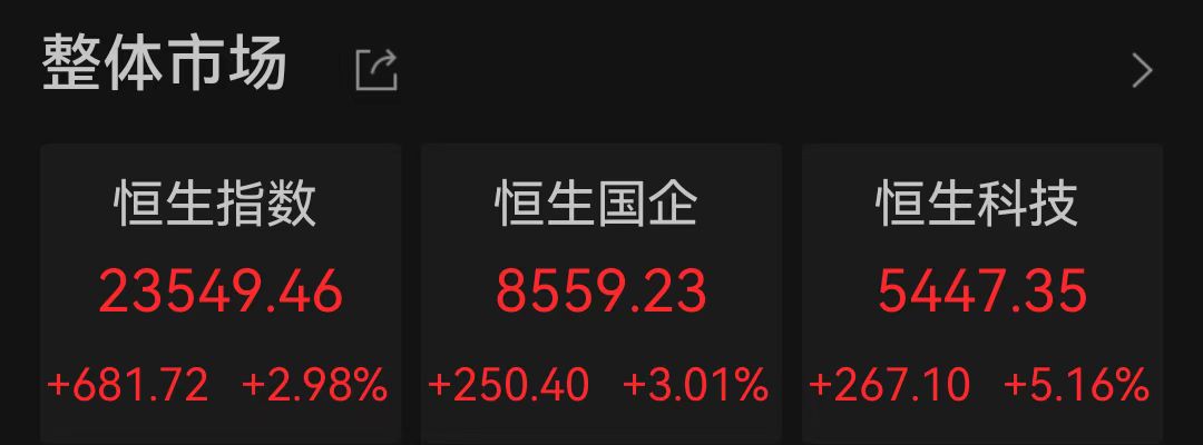 港股、中概股大爆发！黄金跌超3%，避险情绪降温，最新解读来了