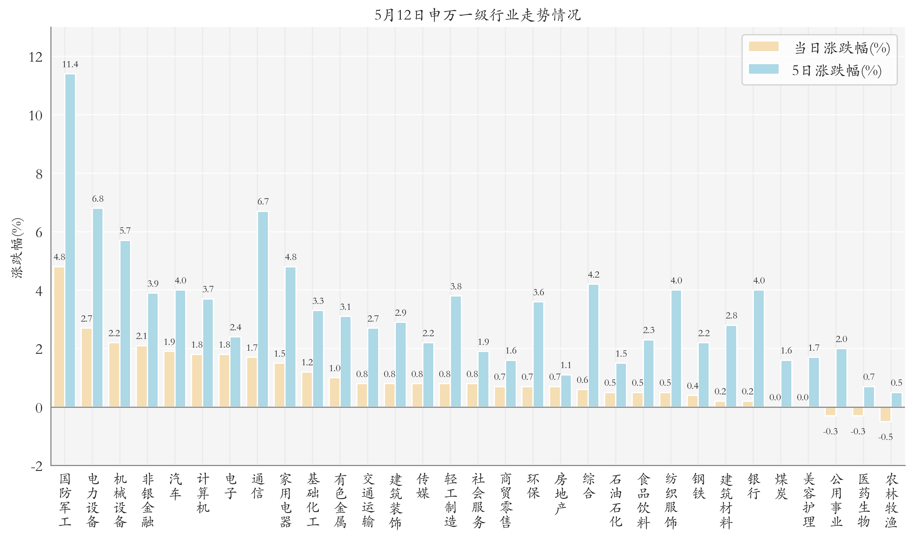 5月12日ETF晚报丨国防军工板块ETF集体领涨；债券类ETF规模首次突破2500亿元