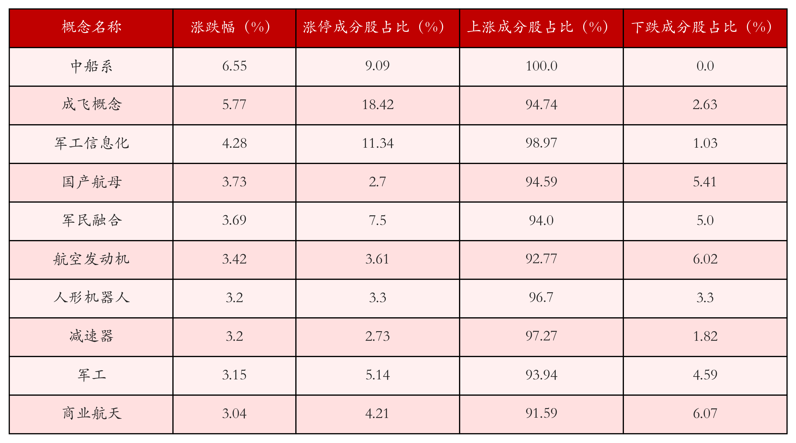 5月12日沪深两市强势个股与概念板块