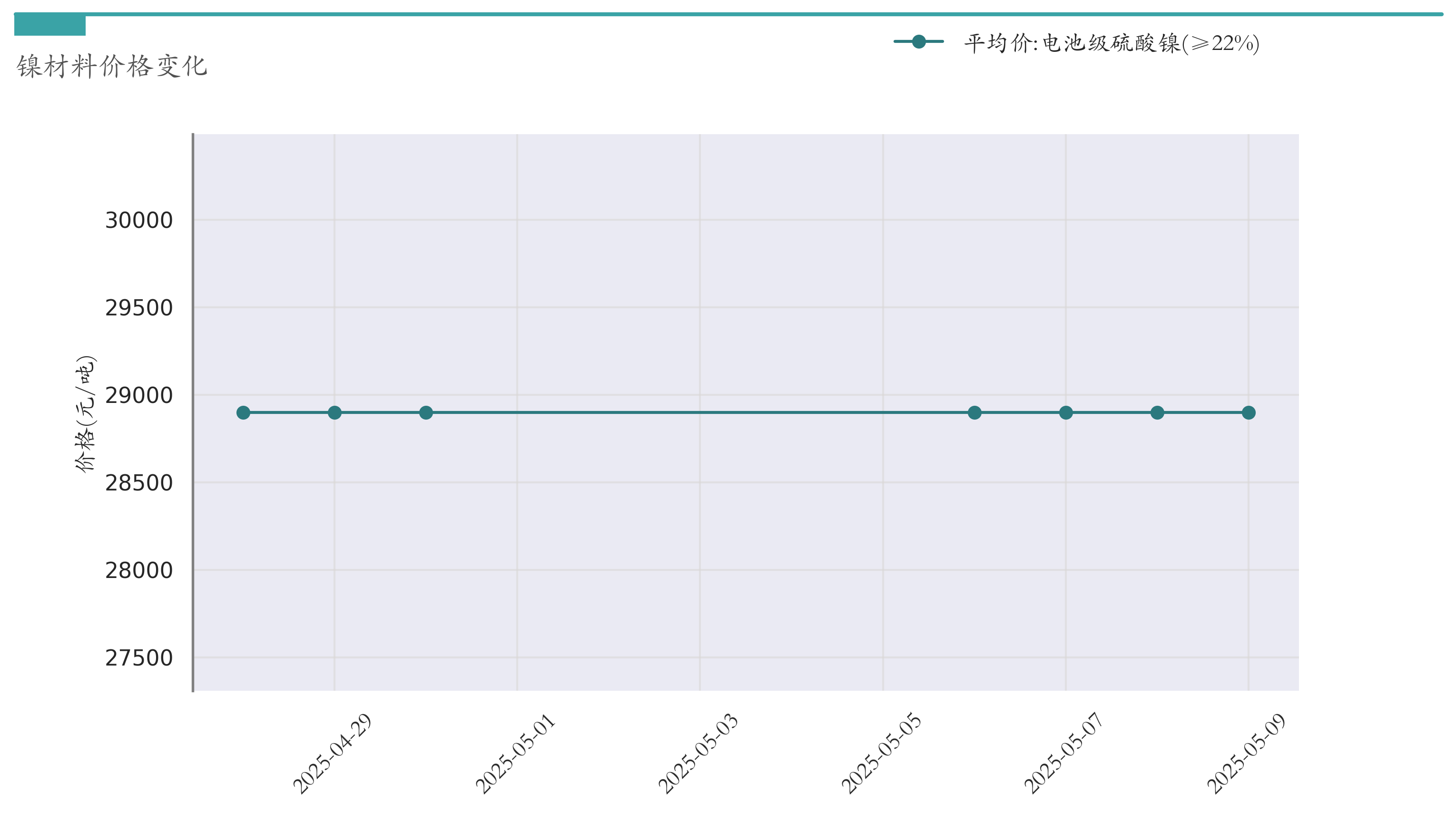 新能源汽车行业周报(5月6日-5月9日):新能源汽车指数上涨4.34%,磷酸铁锂平均报价持平 新能源汽车行业周报(5月6日-5月9日):新能源汽车指数上涨4.34%,磷酸铁锂平均报价持平