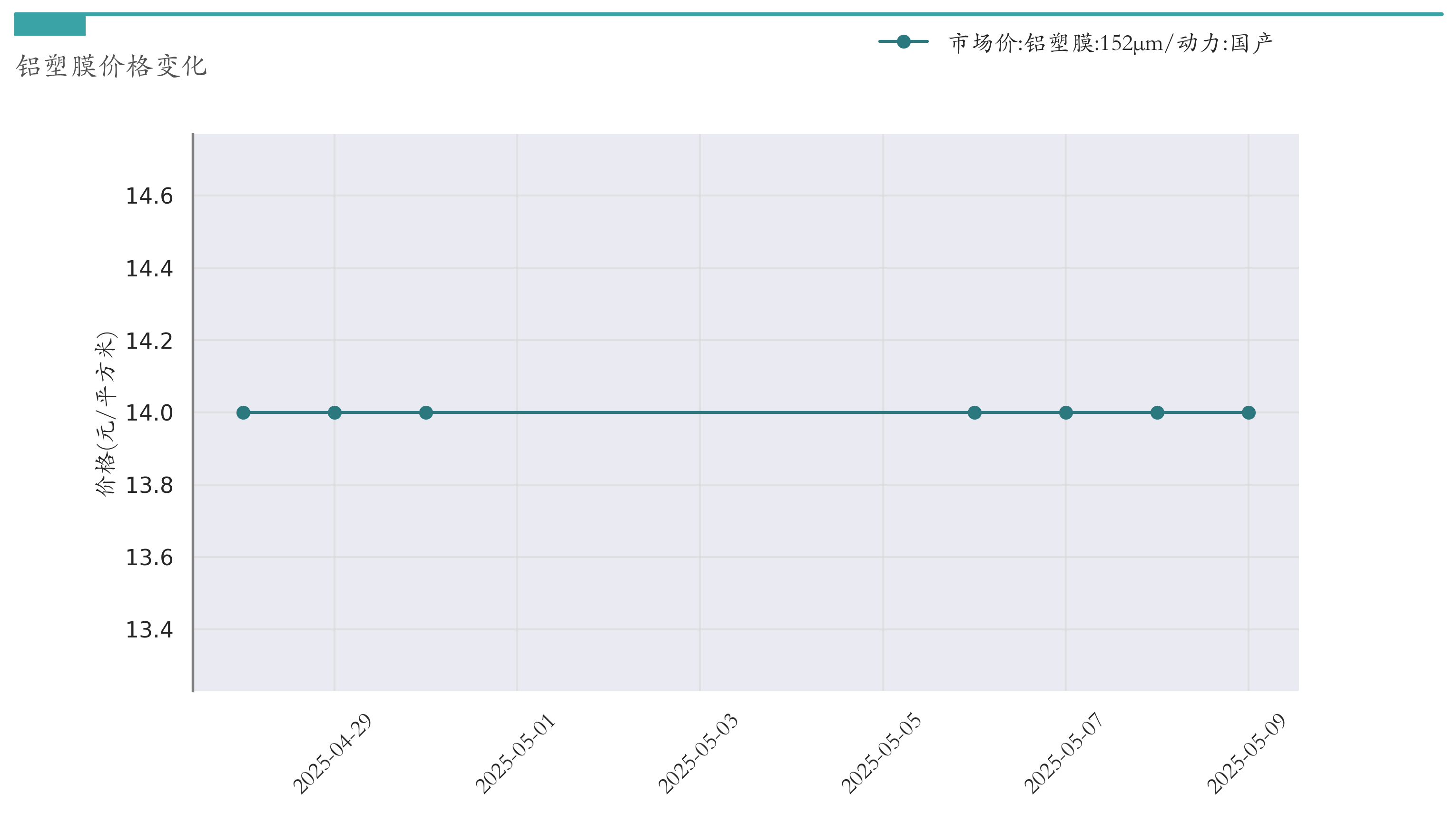新能源汽车行业周报(5月6日-5月9日):新能源汽车指数上涨4.34%,磷酸铁锂平均报价持平 新能源汽车行业周报(5月6日-5月9日):新能源汽车指数上涨4.34%,磷酸铁锂平均报价持平