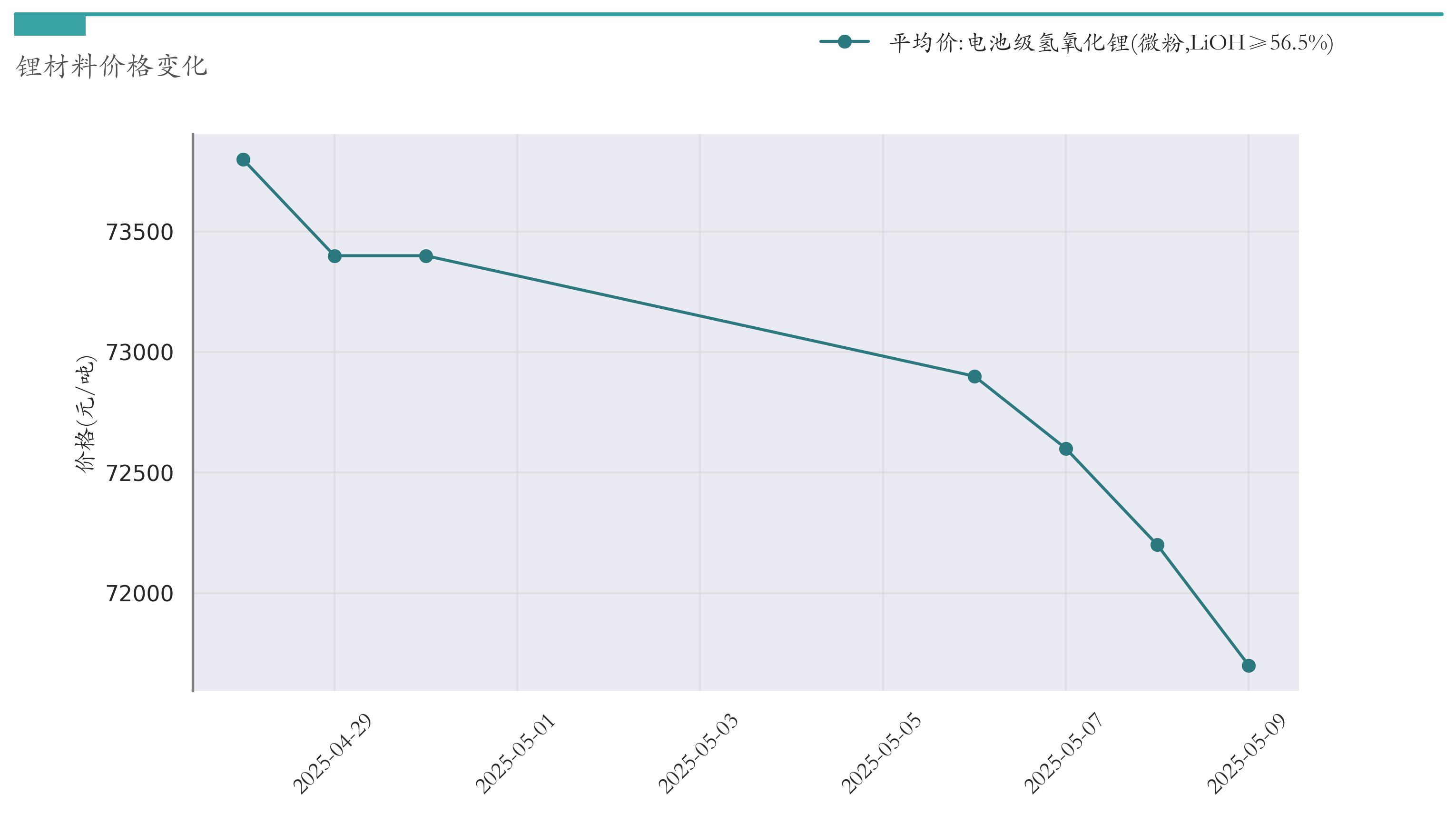 新能源汽车行业周报(5月6日-5月9日):新能源汽车指数上涨4.34%,磷酸铁锂平均报价持平 新能源汽车行业周报(5月6日-5月9日):新能源汽车指数上涨4.34%,磷酸铁锂平均报价持平