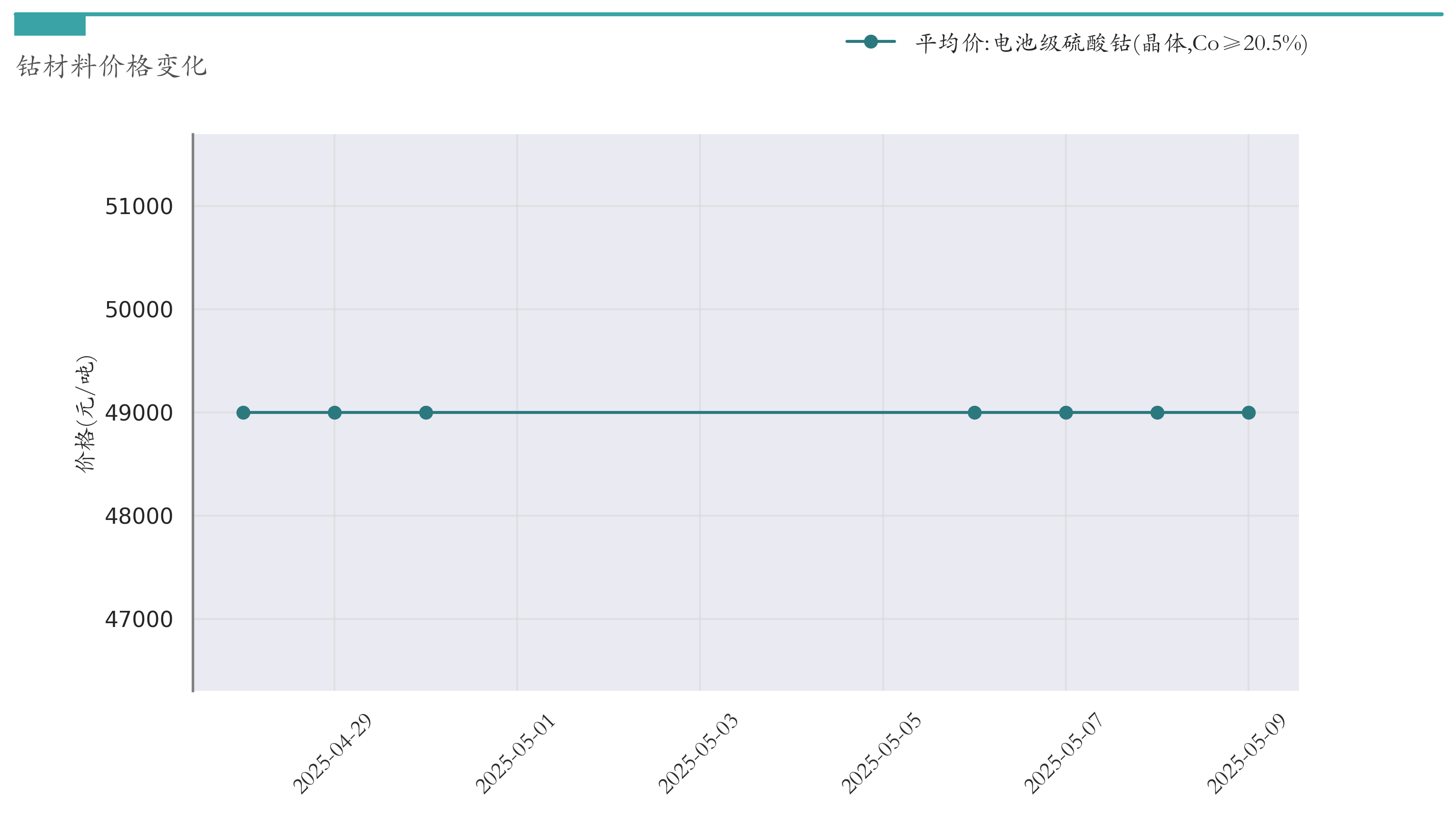 新能源汽车行业周报(5月6日-5月9日):新能源汽车指数上涨4.34%,磷酸铁锂平均报价持平 新能源汽车行业周报(5月6日-5月9日):新能源汽车指数上涨4.34%,磷酸铁锂平均报价持平