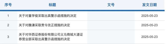 连收三张罚单！这家券商被警示