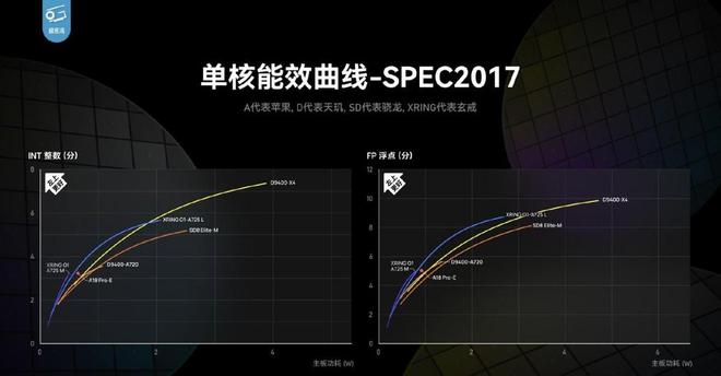 玄戒O1×2000亿：雷军给中国科技的献礼！