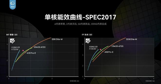 玄戒O1×2000亿：雷军给中国科技的献礼！