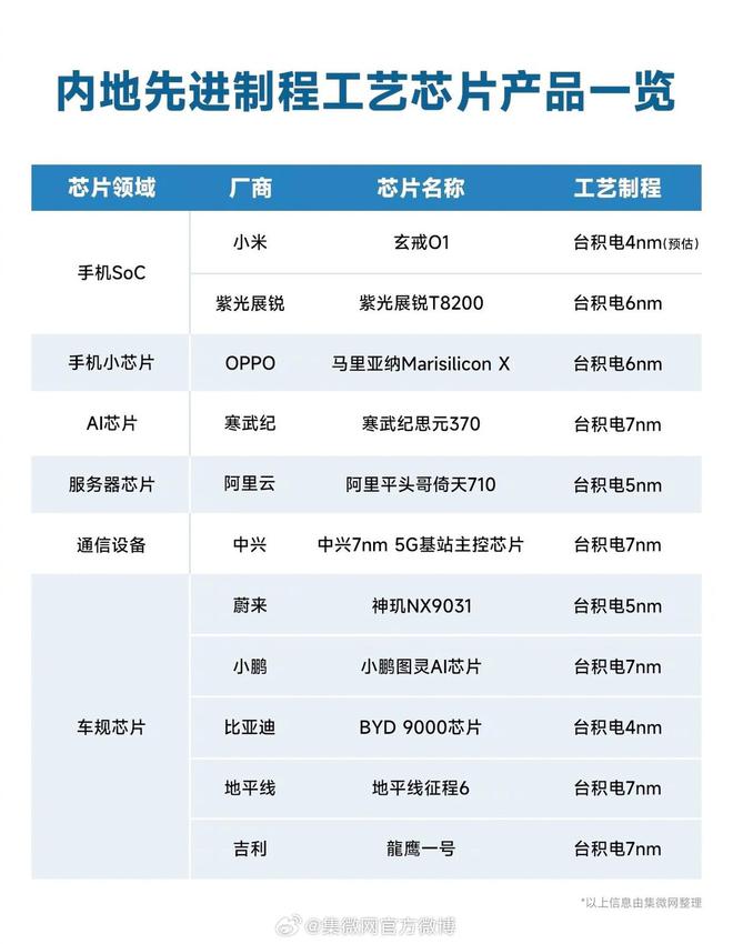 玄戒O1×2000亿：雷军给中国科技的献礼！