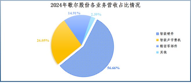 歌尔股份，被1000亿困住！