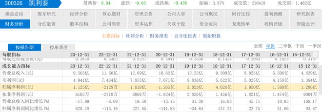 “涌金系”13年陪跑终结？凯利泰控制权争夺终极战拉开序幕！