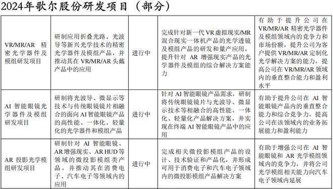 歌尔股份，被1000亿困住！