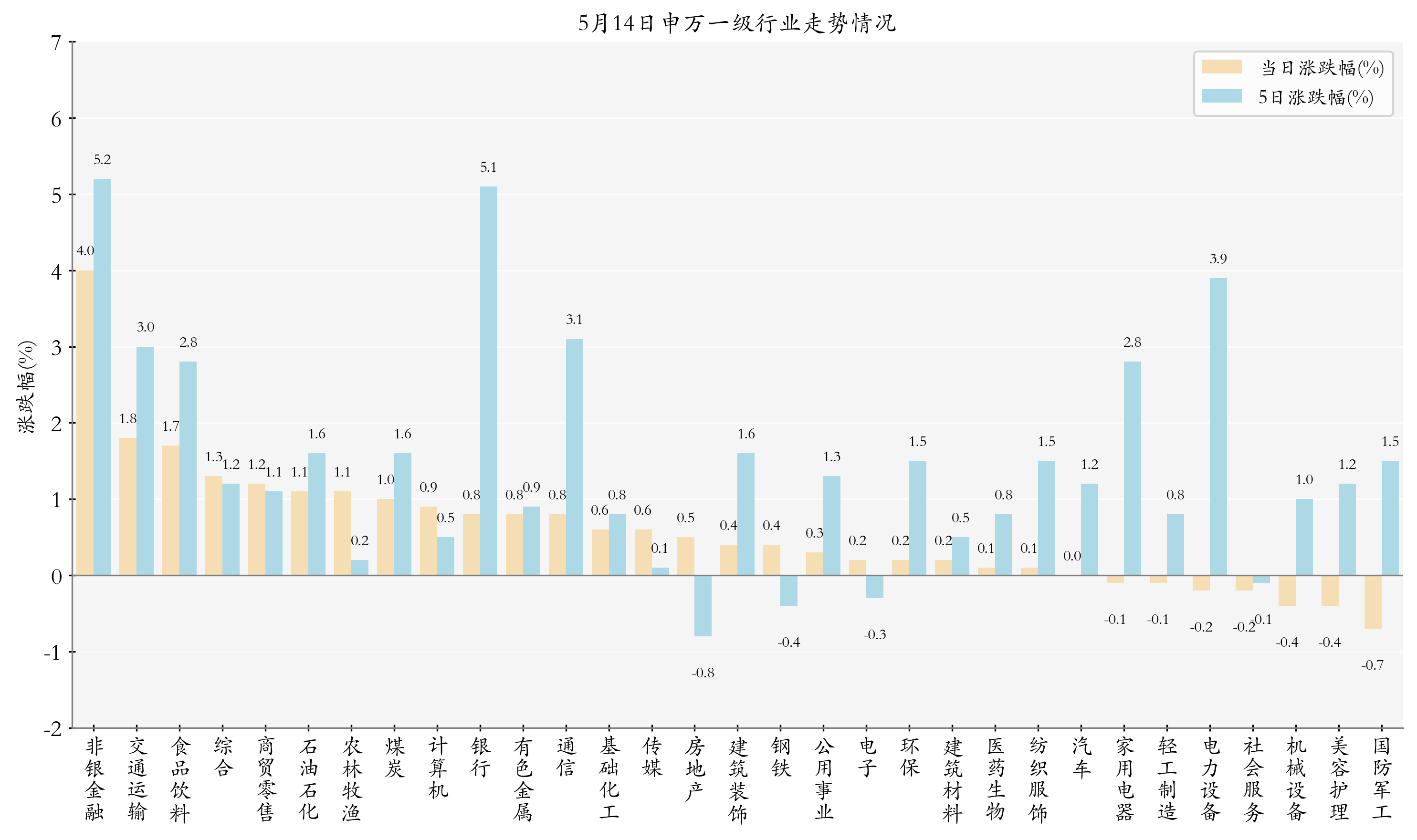 5月14日ETF晚报丨多只非银金融板块ETF上涨；多只跨境ETF发布溢价公告，提示关注溢价风险