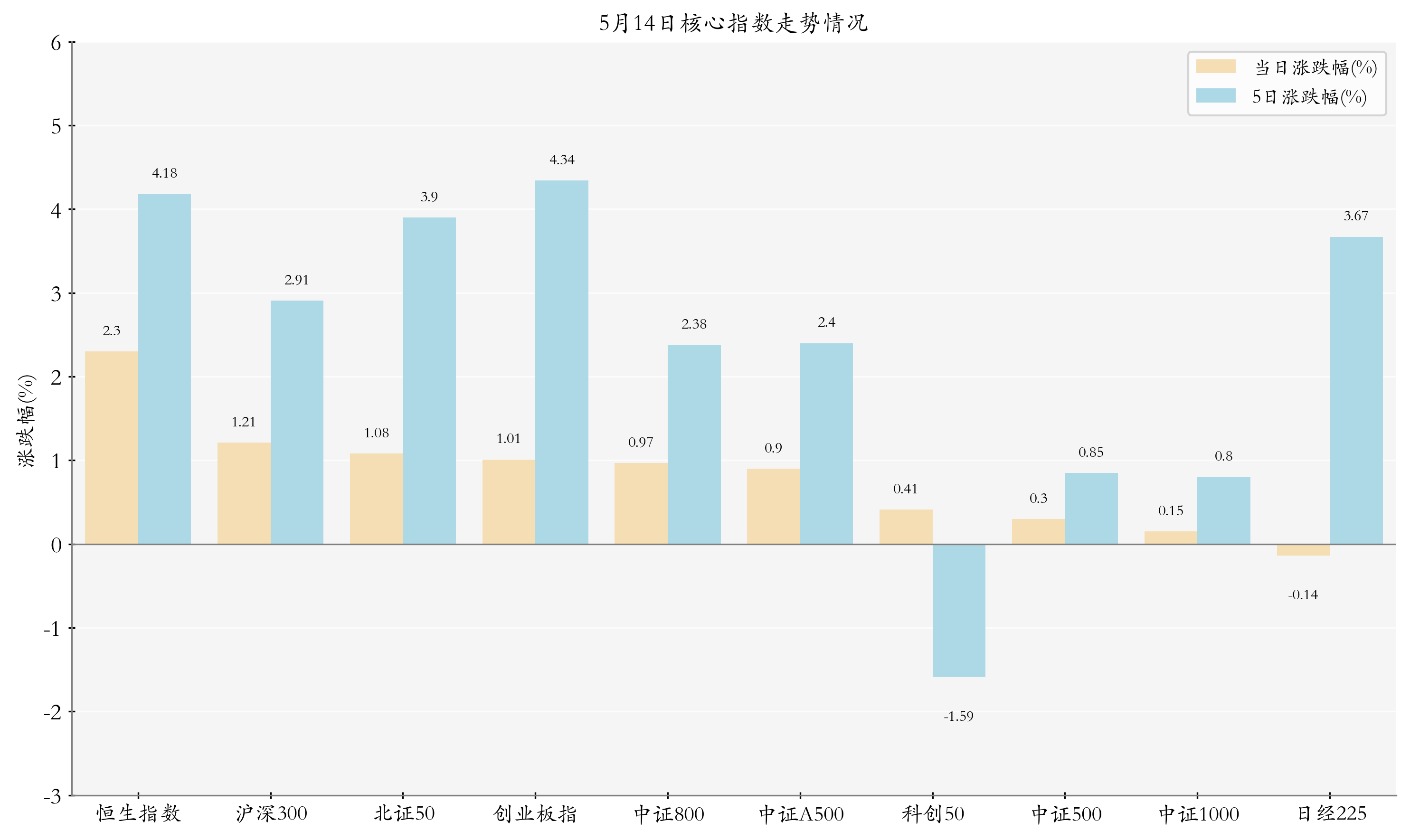 5月14日ETF晚报丨多只非银金融板块ETF上涨；多只跨境ETF发布溢价公告，提示关注溢价风险
